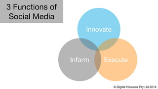 Innovate
ExecuteInform
3 Functions of
Social Media
© Digital Infusions Pty Ltd 2014
 