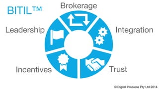 Brokerage
Integration
TrustIncentives
Leadership
BITIL™
© Digital Infusions Pty Ltd 2014
 