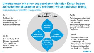 Unternehmen mit einer ausgeprägten digitalen Kultur haben
zufriedenere Mitarbeiter und größeren wirtschaftlichen Erfolg
5
Dimensionen der Digitalen Transformation
Ad 1)
Erfüllung der
Kundenerwartung und
Verbesserung der
Kundenzufriedenheit
Ad 2)
Hebelwirkung durch
Einsatz von digitaler
Technologie zur
Unterstützung der
Mitarbeiter
Ad 3)
Prozessautomatisierung,
mobiler Systemzugang
und bessere
Entscheidungsgrundlage
durch Unterstützung von
Analytics
Ad 4)
Hebelwirkung durch
Einsatz von digitaler
Technologie für
Neuerungen hinsichtlich
Leistungsversprechen
an Markt und Kunden
Digitale
Denkweise / Kultur
Kunden-
bindung
1
Mitarbeiter
Verantwortung
2
Prozess-
optimierung
3
Produkt- /
Service-
Transformation
4
 
