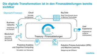 Die digitale Transformation ist in den Finanzabteilungen bereits
sichtbar
7
Übersicht Finanzen
Business
networks
Verbindung
mit Partnern
Blockchain
Geschäfts-
abwicklung
der Zukunft
Cloud
Schnelle
Verfügbarkeit
Big Data
Real-Time Einsicht durch
In-Memory-Technologie
Robotics Process Automation (RPA)
und Machine Learning
Steigerung der Effizienz
Predictive Analytics
und Cognitive Computing
Simulation von Szenarien
Treasury / Finanzabteilungen
User
Experience
Angepasst an
moderne
Arbeitsweisen
 