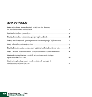 LISTA DE TABELAS
      Tabela 1. Aptidão das terras do Brasil, por região e por nível de manejo
      para os diferentes tipos de usos indicados                                                    22

      Tabela 2. Uso atual das terras do Brasil                                                      26

      Tabela 3. Uso atual das terras com pastagens por regiões do Brasil                            27

      Tabela 4. Intensidade de uso agrossilvipastoril das terras municipais por regiões no Brasil   28

      Tabela 5. Indicadores da irrigação no Brasil                                                  30

      Tabela 6. Estimativas de áreas com cobertura vegetal nativa e Unidades de Conservação         31

      Tabela 7. Relações entre biodiversidade, serviços ecossistêmicos e o bem-estar humano         54

      Tabela 8. Biomassa epígea seca e estoque de carbono em diferentes tipologias
      vegetais nas regiões Norte e Sul                                                              60

      Tabela 9. Área plantada, produção, valor da produção e de exportação de
      algumas culturas brasileiras, em 2008                                                         62




104    O CÓDIGO FLORESTAL E A CIÊNCIA
       Contribuições Para o Diálogo
 