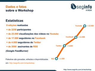 Dados e fatos
sobre o Workshop
Estatísticas
8 edições realizadas
+ de 2250 participantes
+ de 25.000 visualizações dos vídeos no Youtube
+ de 17.000 seguidores no Facebook
+ de 4.000 seguidores do Twitter
+ de 2000 assinantes de RSS
(Google FeedBurner)

Palestras são gravadas, editadas e disponibilizadas
em: http://seginfo.com.br/workshop
http://www.seginfo.com.br/workshop

 