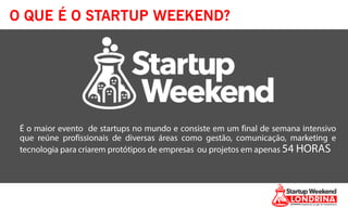 O QUE É O STARTUP WEEKEND?
 