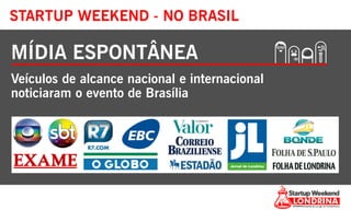 STARTUP WEEKEND - NO BRASIL
MÍDIA ESPONTÂNEA
Veículos de alcance nacional e internacional
noticiaram o evento de Brasília
 
