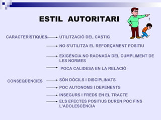 ESTIL AUTORITARI

CARACTERÍSTIQUES:   UTILITZACIÓ DEL CÀSTIG

                    NO S’UTILITZA EL REFORÇAMENT POSITIU

                    EXIGÈNCIA NO RAONADA DEL CUMPLIMENT DE
                    LES NORMES
                    POCA CALIDESA EN LA RELACIÓ


CONSEQÜÈNCIES       SÓN DÒCILS I DISCIPLINATS
                    POC AUTONOMS I DEPENENTS
                    INSEGURS I FREDS EN EL TRACTE
                    ELS EFECTES POSITIUS DUREN POC FINS
                    L’ADOLESCÈNCIA
 