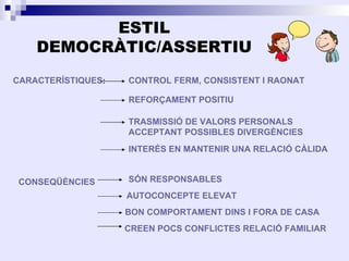 ESTIL
    DEMOCRÀTIC/ASSERTIU
CARACTERÍSTIQUES:   CONTROL FERM, CONSISTENT I RAONAT

                    REFORÇAMENT POSITIU

                    TRASMISSIÓ DE VALORS PERSONALS
                    ACCEPTANT POSSIBLES DIVERGÈNCIES
                    INTERÉS EN MANTENIR UNA RELACIÓ CÀLIDA


 CONSEQÜÈNCIES      SÓN RESPONSABLES
                    AUTOCONCEPTE ELEVAT
                    BON COMPORTAMENT DINS I FORA DE CASA
                    CREEN POCS CONFLICTES RELACIÓ FAMILIAR
 