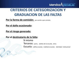 CRITERIOS DE CATEGORIZACION Y
GRADUACION DE LAS FALTAS
Por la forma de comisión: por acción o por omisión.
Por el daño ocasionado:
Por el riesgo generado:
Por el destinatario de la falta:
Si mismo
Terceros: pares, adultos de la escuela, otros
Escuela: edificio escolar, mobiliario escolar; identidad institucional
 