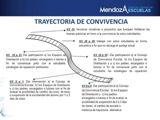 TRAYECTORIA DE CONVIVENCIA
 