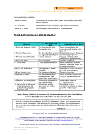 © Intangible Capital - Nº 4 - Vol. 0, Octubre de 2004 - ISSN: 1697-9818 (Cod:0027)
Interpretación de los resultados:
Más de 27 puntos: Su capacidad de escuchar parece buena, aunque podría perfeccionar
algunos aspectos.
22 – 26 puntos: Tiene cierta capacidad, pero podría lograr mejoras considerables
Menos de 22 puntos: Necesita mejorar sustancialmente en muchos aspectos.
Anexo 2. Diez reglas del arte de escuchar
REGLAS
EL QUE ESCUCHA
MAL
EL QUE ESCUCHA BIEN
1- Encontrar áreas de interés Se desentiende ante
temas aburridos
Busca oportunidades, se
pregunta. ¿qué significa esto
para mí?
2- Evaluar el contenido Se desentiende si la forma
de expresión es deficiente
Evalúa el contenido y deja pasar
los errores de expresión
3- Dominar los sentimientos Tiende a discutir No juzga hasta no haber
comprendido perfectamente
4- Escuchar ideas Escucha datos Escucha lo esencial
5- Tomar notas Toma demasiadas notas Toma pocas notas. Emplea
sistemas diferentes, según sea
la persona que habla
6- Escuchar activamente No se esfuerza. Finge
atención
Se esfuerza, muestra actividad
en toda la conversación
7- Evitar distracciones Se distrae con facilidad Sabe concentrarse
8- Ejercitar la mente Se desentiende de los
temas difíciles, sólo
atiende los temas ligeros
Toma los temas complicados
como un ejercicio intelectual
9- Mantener la mente abierta Reacciona ante palabras
de carga emotiva
Interpreta las palabras
objetivamente
10- Aprovechar la diferencia
entre la velocidad del
pensamiento y la de la
expresión oral
Elucubran, ante las
personas que hablan
despacio
Se anticipa, resume
mentalmente, sopesa pruebas,
escucha “entre líneas”
Tabla 2. Fuente: Whetten, D.A.; Cameron, K.S. Developing Management Skills, Fourth Edition,
Addison-Wesley Educational Publishers Inc. Massachusetts, 1998.
“Una persona habla a una velocidad de 100-200 palabras por minuto, pero el cerebro que
escucha puede procesarlas más rapidamente, por lo que existe un tiempo desocupado
en el cerebro, que las personas que saben escuchar utilizan para concentrarse en el
mensaje...”
Keith Davis
© Intangible Capital 2004. Todos los derechos Reservados.
No está permitida la copia, ni la modificación de este artículo sin la autorización expresa del autor y de
IntangibleCapital. Puedes vincular o citar este artículo siempre que no lo utilices con fines comerciales; incluyendo el
nombre del autor, número de revista y Intangible Capital (www.intangiblecapital.org).
En caso de citar o vincular este artículo rogamos nos lo comunique a referencias@intangiblecapital.org
Saber escuchar. Un intangible valioso 26 / 26
Alexis Codina Jiménez
 