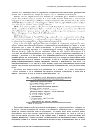 El rediseño de la propia tarea educadora: una necesidad actual
La Convivencia Escolar: Un acercamiento multidisciplinar 129
factoriales de las barreras más comunes en los profesores, que imparten clases físicamente activas, giraban alrededor
de cuatro áreas, (i) el estudiante, (ii) el tiempo, (iii) el espacio, y (iv) las características de la institución.
El factor estudiante reflejó la eficacia de los profesores con los estudiantes que no disfrutaron o valoraron la
actividad física; el factor tiempo era indicativo de la eficacia de los profesores cuando ellos no tenían suficiente
tiempo para dar clases; el factor espacial reflejó las percepciones de eficacia de los profesores cuando ellos tenían la
dificultad de dar clases debido a una carencia de espacio; y el factor institución, representaba las creencias de eficacia
de los profesores para vencer una carencia de apoyo institucional.
Muchas de las barreras, y la eficacia de los profesores sobre la dirección de esas barreras, parecerían lógicamente
dificultar a los profesores el alcanzar otros objetivos y resultados en las clases de educación física, como el desarrollo
de las habilidades. Esta experiencia, quizás se puede aplicar a los profesores que tratan de implementar otras clases y
objetivos del programa, así como el desarrollo de habilidades motoras.
El enfoque teórico
El estudio desarrollado por Al-Weher (2004) investiga los efectos de un curso de entrenamiento teórico en lo que
es el constructivismo analizando las percepciones de los profesores en prácticas sobre la enseñanza, el aprendizaje y
los roles de los profesores y estudiantes en el proceso de enseñanza-aprendizaje.
Como en las universidades prevalecen ideas sobre metodologías de enseñanza, no acordes con los nuevos
enfoques teóricos, se pretendía que los alumnos se empaparan de las nuevas tendencias teóricas basadas en las ideas
del constructivismo en cuanto a la relación profesor-alumno y el objeto de enseñanza. Los participantes de este
estudio fueron los estudiantes que estaban en los cursos de métodos de enseñanza en la Facultad de Educación de la
Hashemite University, Jordan. Se aplicó un cuestionario, validado por ocho miembros del profesorado de la
universidad, que incluía 25 ítems para explorar las percepciones de estos profesores en cuatro áreas en particular: la
enseñanza, el aprendizaje, el rol del profesor y el rol del estudiante en el proceso de enseñanza-aprendizaje. Los
resultados indicaron que las percepciones de los profesores en prácticas en ambos grupos no coincidieron con las
ideas constructivistas acerca de la enseñanza, el aprendizaje y los roles de los profesores y de los estudiantes en el
proceso de enseñanza-aprendizaje, antes del entrenamiento. Esto revela el hecho de que las ideas previas –o la
ausencia de conocimientos en este caso- de los futuros profesores sobre el tema obedece a muchas posibles razones,
entre las cuales destaca el hecho de que los estudiantes de educación no estudian estas ideas directamente en sus
cursos.
El siguiente paso dentro del curso fue el entrenamiento con el modelo EMEI (Elicited, Metacognitively,
Explained, Implement), el cual se correspondía con el propósito del curso y fue validado por el mismo grupo de
expertos. Las actividades incluidas en el curso se pueden observar en la Tabla 2.
Tabla 2. Modelo EMEI (Elicited, Metacognitively, Explained, Implement)
Actividades incluidas en el curso sobre constructivismo
1. Características de la enseñanza acertada.
2. ¿Es acertada la enseñanza propuesta, por qué?
3. Estudio: una nueva perspectiva.
4. El papel de estudiante en el proceso de aprendizaje.
5. Enseñanza: una nueva perspectiva.
6. El papel del profesor en el proceso de enseñanza.
7. Enseñanza de basada en formulación y solución de problemas.
8. El modelo de enseñanza de Wheatley.
9. El modelo de enseñanza de Karblus.
10. Estudio cooperativo.
11. Enseñanza basada en mapas Conceptuales.
12. Ideas falsas en ciencia.
13. Cambio conceptual en la ciencia de la enseñanza.
Fuente: Al-Waher (2004)
Los resultados indicaron que las percepciones de los participantes en ambos grupos no fueron consistentes con
las ideas del constructivismo en torno a la enseñanza, el aprendizaje y los roles de los profesores y estudiantes en el
proceso de enseñanza-aprendizaje, antes del entrenamiento. No obstante, ambos grupos obtuvieron notables
progresos en sus percepciones acerca del constructivismo después del entrenamiento. Del estudio se extrae que el
constructivismo cambia las concepciones de los profesores sobre el proceso de enseñanza-aprendizaje; ellos
abandonan la enseñanza de “alimento con cuchara” por el auto-aprendizaje, el aprendizaje centrado en el profesor por
el aprendizaje centrado en el estudiante, un ambiente de clase autoritario por un ambiente democrático, el énfasis
 