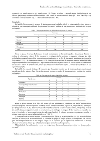 Estudio sobre las habilidades que pueden llegar a desarrollar los alumnos…
La Convivencia Escolar: Un acercamiento multidisciplinar 183
primera, 0,708 para la tercera, 0,505 para la cuarta y 0,571 para la quinta. La segunda sesión fue eliminada de los
análisis, ya que sólo se identificaron dos errores. Estos valores se sitúan dentro del rango que Landis y Koch (1971)
consideran como moderados (de .41 a .60) y adecuados (de .61 a .80).
Resultados
En la tabla 3 se presentan el recuento de las veces en que el mediador utilizó, en cada una de las cinco sesiones,
alguna de las estrategias señaladas. Se presentan los valores medios de las puntuaciones emitidas por los dos
evaluadores.
Tabla 3. Frecuencia de uso de habilidades de escucha activa
Sesiones
Total
1 2 3 4 5
Preguntas abiertas 10 12 11 10 14 57
Resumir 2 3 6 3 2 16
Reflejar 0 2 0 0 0 2
Parafrasear 1 3 1 3 5 13
Mensajes yo 0 0 0 0 0 0
Total 13 20 18 16 21 88
Como se puede observar, el alumnado formado en mediación no ha sabido ayudar a las partes a elaborar y
ordenar la información a través de los mensajes yo en ninguna de las sesiones. La siguiente estrategia que más
dificultad presenta es la de reflejar los sentimientos (usada sólo en un 2% de los casos), seguida de parafrasear la
información (15%) y la estrategia de resumir (18%). Con diferencia es el uso de preguntas abiertas la habilidad más
empleada en todas las sesiones (65%). Es importante señalar que la baja frecuencia de uso de algunas de las técnicas
no se debió a la falta de oportunidades, sino a que el mediador/a no recurrió a ellas. , como se puede observar en los
siguientes ejemplos.
En la tabla 4 se presenta el número de ocasiones que el mediador cometió uno de los errores típicos mencionados
en cada una de las sesiones. Para ello, se han tomado los valores medios de las puntuaciones emitidas por los dos
evaluadores.
Tabla 4. Frecuencia de aparición de los errores
Tipo de error
Sesiones
Total
1 3 4 5
Sermonear 2 0 1 0 3
Aconsejar/Proponer soluciones 9 1 1 5 16
Enseñar 0 0 0 1 1
Juzgar 3 2 1 0 6
Ridiculizar 0 0 1 0 1
Interpretar 0 1 0 0 1
Interrogar 1 4 0 0 5
TOTAL 15 8 4 6 33
Como se puede observar en la tabla, los errores que los mediadores/as cometieron con mayor frecuencia son
aconsejar/proponer soluciones (siendo un 48,5% de los errores cometidos), seguido de juzgar (18,2%), interrogar
(15,2%) y sermonear (9,1%). En menor medida también han aparecido los errores de ridiculizar, interpretar y enseñar
(en un 3% de casos respectivamente); no se observaron, sin embargo, en ninguna de las situaciones evaluadas los
errores formulados en la propuesta teórica adoptada para el análisis de ordenar, amenazar, recompensar, consolar o
distraer (motivo por el que no se han incluido en la Tabla 4).
A continuación se presentan algunos ejemplos de errores típicos en la primera sesión. En ella, se describe una
situación de conflicto en la que una alumna ha cambiado de grupo de amigos y ahora los compañeros con los que
pasa más tiempo hablan mal de sus antiguas amigas. En la secuencia que se reproduce a continuación se pueden
observar varios errores típicos que se han numerado para facilitar su análisis posterior.
M (Mediador): Has dicho que los chicos con los que sales hablan mal de estas dos chicas con las que salías,
¿verdad?
 