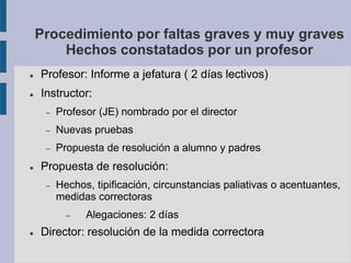 Procedimiento por faltas graves y muy graves
Hechos constatados por un profesor
 Profesor: Informe a jefatura ( 2 días lectivos)
 Instructor:
 Profesor (JE) nombrado por el director
 Nuevas pruebas
 Propuesta de resolución a alumno y padres
 Propuesta de resolución:
 Hechos, tipificación, circunstancias paliativas o acentuantes,
medidas correctoras
 Alegaciones: 2 días
 Director: resolución de la medida correctora
 