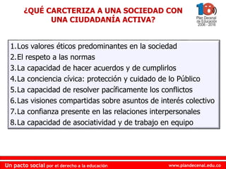 www.plandecenal.edu.co
Un pacto social por el derecho a la educación
www.plandecenal.edu.co
Un pacto social por el derecho a la educación
1.Los valores éticos predominantes en la sociedad
2.El respeto a las normas
3.La capacidad de hacer acuerdos y de cumplirlos
4.La conciencia cívica: protección y cuidado de lo Público
5.La capacidad de resolver pacíficamente los conflictos
6.Las visiones compartidas sobre asuntos de interés colectivo
7.La confianza presente en las relaciones interpersonales
8.La capacidad de asociatividad y de trabajo en equipo
¿QUÉ CARCTERIZA A UNA SOCIEDAD CON
UNA CIUDADANÍA ACTIVA?
 