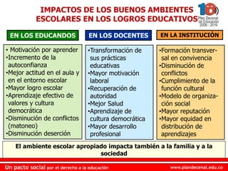 www.plandecenal.edu.co
Un pacto social por el derecho a la educación
www.plandecenal.edu.co
Un pacto social por el derecho a la educación
IMPACTOS DE LOS BUENOS AMBIENTES
ESCOLARES EN LOS LOGROS EDUCATIVOS
EN LOS EDUCANDOS EN LOS DOCENTES EN LA INSTITUCIÓN
• Motivación por aprender
•Incremento de la
autoconfianza
•Mejor actitud en el aula y
en el entorno escolar
•Mayor logro escolar
•Aprendizaje efectivo de
valores y cultura
democrática
•Disminución de conflictos
(matoneo)
•Disminución deserción
•Transformación de
sus prácticas
educativas
•Mayor motivación
laboral
•Recuperación de
autoridad
•Mejor Salud
•Aprendizaje de
cultura democrática
•Mayor desarrollo
profesional
•Formación transver-
sal en convivencia
•Disminución de
conflictos
•Cumplimiento de la
función cultural
•Modelo de organiza-
ción social
•Mayor reputación
•Mayor equidad en
distribución de
aprendizajes
El ambiente escolar apropiado impacta también a la familia y a la
sociedad
 