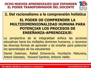 www.plandecenal.edu.co
Un pacto social por el derecho a la educación
www.plandecenal.edu.co
Un pacto social por el derecho a la educación
2. Del racionalismo a la comprensión holística
EL PODER DE COMPRENDER LA
MULTIDIMENSIONALIDAD HUMANA PARA
POTENCIAR LOS PROCESOS DE
ENSEÑANZA-APRENDIZAJE:
La perspectiva de la integralidad enfoca las acciones
educativas hacia los múltiples dominios humanos, y reconoce
las diversas formas de aprender y de enseñar para potenciar
los aprendizajes de los estudiantes
Daniel Goleman, Rafael Echeverría, Humberto Maturana,
Antoni Damasio, Howard Gardner, Antonio Vallés
OCHO NUEVOS APRENDIZAJES QUE EXPANDEN
EL PODER TRANSFORMADOR DEL DOCENTE
 