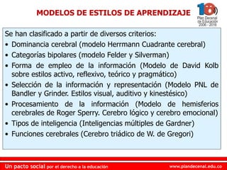 www.plandecenal.edu.co
Un pacto social por el derecho a la educación
www.plandecenal.edu.co
Un pacto social por el derecho a la educación
MODELOS DE ESTILOS DE APRENDIZAJE
Se han clasificado a partir de diversos criterios:
• Dominancia cerebral (modelo Herrmann Cuadrante cerebral)
• Categorías bipolares (modelo Felder y Silverman)
• Forma de empleo de la información (Modelo de David Kolb
sobre estilos activo, reflexivo, teórico y pragmático)
• Selección de la información y representación (Modelo PNL de
Bandler y Grinder. Estilos visual, auditivo y kinestésico)
• Procesamiento de la información (Modelo de hemisferios
cerebrales de Roger Sperry. Cerebro lógico y cerebro emocional)
• Tipos de inteligencia (Inteligencias múltiples de Gardner)
• Funciones cerebrales (Cerebro triádico de W. de Gregori)
 