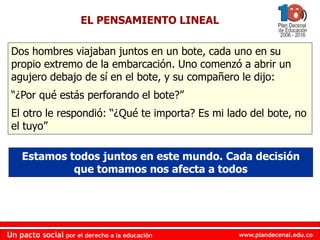 www.plandecenal.edu.co
Un pacto social por el derecho a la educación
www.plandecenal.edu.co
Un pacto social por el derecho a la educación
EL PENSAMIENTO LINEAL
Dos hombres viajaban juntos en un bote, cada uno en su
propio extremo de la embarcación. Uno comenzó a abrir un
agujero debajo de sí en el bote, y su compañero le dijo:
“¿Por qué estás perforando el bote?”
El otro le respondió: “¿Qué te importa? Es mi lado del bote, no
el tuyo”
Estamos todos juntos en este mundo. Cada decisión
que tomamos nos afecta a todos
 