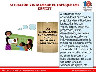 www.plandecenal.edu.co
Un pacto social por el derecho a la educación
www.plandecenal.edu.co
Un pacto social por el derecho a la educación
SITUACIÓN VISTA DESDE EL ENFOQUE DEL
DÉFICIT
LAS
DIFICULTADES
SON ASUMIDAS
COMO
PROBLEMAS
AGOBIANTES
Al situarnos como
observadores partimos de
prejuicios descalificadores:
los estudiantes son
Vagos, torpes, están mal
preparados, están
desmotivados, no tienen
técnicas de estudio, se
influyen negativamente, la
familia no les ayuda, están
en un grupo muy malo,
ven mucha televisión, se la
pasan en la calle, el rector
no sirve, la escuela no
tiene dotaciones, las aulas
son anticuadas, la
sociedad no apoya, etc.
 