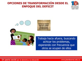 www.plandecenal.edu.co
Un pacto social por el derecho a la educación
www.plandecenal.edu.co
Un pacto social por el derecho a la educación
DIFICULTADES
VISTAS COMO
PROBLEMAS
AGOBIANTES
Trabaja hacia afuera, buscando
achicar los problemas,
esperando con frecuencia que
otros se ocupen de ellos
OPCIONES DE TRANSFORMACIÓN DESDE EL
ENFOQUE DEL DEFICIT
 