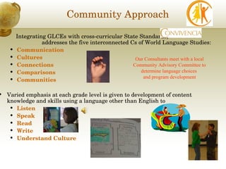 Community Approach Integrating GLCEs with cross-curricular State Standards,  addresses the five interconnected Cs of World Language Studies:  Communication Cultures Connections Comparisons Communities Varied emphasis at each grade level is given to development of content knowledge and skills using a language other than English to  Listen Speak Read Write Understand Culture Our Consultants meet with a local Community Advisory Committee to determine language choices  and program development 