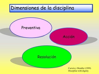 Dimensiones de la disciplina
Resolución
Preventiva
Acción
Curwin y Mendler (1999)
Discipline with dignity
 
