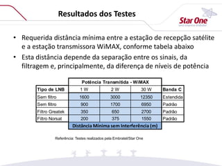 Resultados dos Testes
• Requerida distância mínima entre a estação de recepção satélite
e a estação transmissora WiMAX, conforme tabela abaixo
• Esta distância depende da separação entre os sinais, da
filtragem e, principalmente, da diferença de níveis de potência
Referência: Testes realizados pela Embratel/Star One
Tipo de LNB 1 W 2 W 30 W Banda C
Sem filtro 1600 3000 12350 Estendida
Sem filtro 900 1700 6950 Padrão
Filtro Greatek 350 650 2700 Padrão
Filtro Norsat 200 375 1550 Padrão
Potência Transmitida - WiMAX
Distância Mínima sem Interferência (m)
 