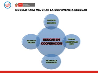 MODELO PARA MEJORAR LA CONVIVENCIA ESCOLAR
 