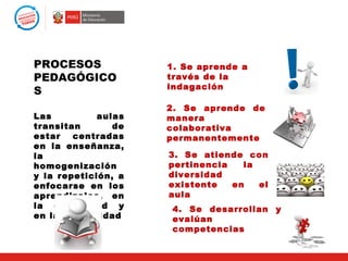 PROCESOS             1. Se aprende a
PEDAGÓGICO           través de la
                     indagación
S
                     2. Se aprende de
Las          aulas   manera
transitan       de   colaborativa
estar   centradas    permanentemente
en la enseñanza,
la                   3. Se atiende con
homogenización       pertinencia   la
y la repetición, a   diversidad
enfocarse en los     existente   en   el
aprendizajes, en     aula
la diversidad y       4. Se desarrollan y
en la creatividad     evalúan
                      competencias
 