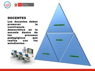 DOCENTES
Los docentes deben
promover            la
convivencia
democrática    en   la
escuela   dentro    de
los         procesos
pedagógicos       que
realiza    con     los
estudiantes.
 