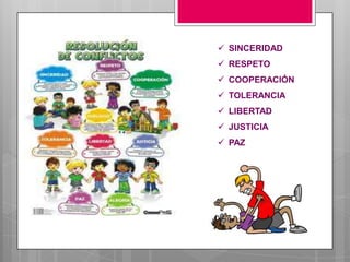  SINCERIDAD
 RESPETO
 COOPERACIÓN
 TOLERANCIA

 LIBERTAD
 JUSTICIA
 PAZ

 