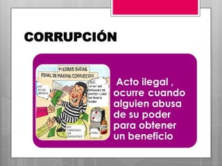 CORRUPCIÓN

•

Acto ilegal ,
ocurre cuando
alguien abusa
de su poder
para obtener
un beneficio

 
