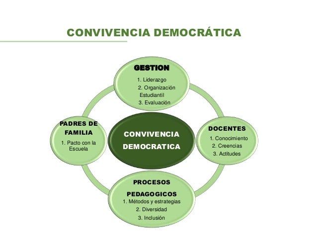 Convivencia democrática y clima en el aula