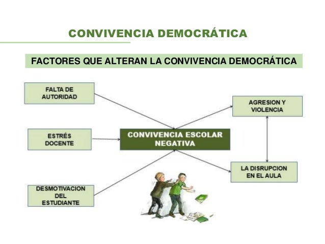 Resultado de imagen para factores que favorecen o alteran la convivencia escolar