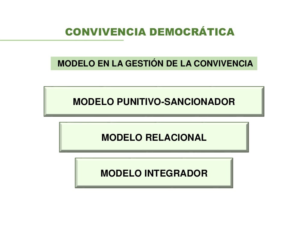 Convivencia democrática y clima en el aula
