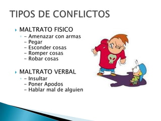 MALTRATO FISICO- Amenazar con armas- Pegar- Esconder cosas- Romper cosas- Robar cosasMALTRATO VERBAL- Insultar- Poner Apodos- Hablar mal de alguienTIPOS DE CONFLICTOS