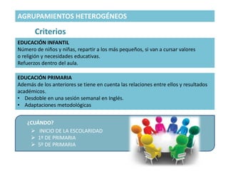 AGRUPAMIENTOS HETEROGÉNEOS
Criterios
¿CUÁNDO?
 INICIO DE LA ESCOLARIDAD
 1º DE PRIMARIA
 5º DE PRIMARIA
EDUCACIÓN INFANTIL
Número de niños y niñas, repartir a los más pequeños, si van a cursar valores
o religión y necesidades educativas.
Refuerzos dentro del aula.
EDUCACIÓN PRIMARIA
Además de los anteriores se tiene en cuenta las relaciones entre ellos y resultados
académicos.
• Desdoble en una sesión semanal en Inglés.
• Adaptaciones metodológicas
 