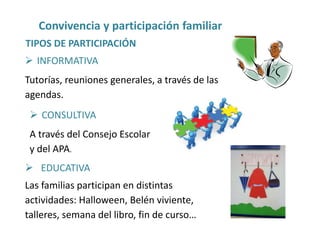 Convivencia y participación familiar
 INFORMATIVA
Tutorías, reuniones generales, a través de las
agendas.
TIPOS DE PARTICIPACIÓN
 CONSULTIVA
A través del Consejo Escolar
y del APA.
 EDUCATIVA
Las familias participan en distintas
actividades: Halloween, Belén viviente,
talleres, semana del libro, fin de curso…
 
