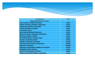 ESTUDIANTE CLEI
Representantes de Grupo
LUIS CARLOS GÓMEZ ZULUAGA 5AM2
DEINY NATALIA LOPERA GONZALES. 6AM2
CAROLINA OSPINA OTALVARO 3IFM3
DIEGO ESTEBAN CORREA 4IM3
ANTHONY ÁVILA 4FM3
JUAN DAVID RENDÓN BEDOYA 5AM3
MIGUEL ÁNGEL CARDONA MUÑETON. 5BM3
MANUELA MESA TOBÓN. 6AM3
VÍCTOR MANUEL ZAPATA VERA 6BM3
MARÍA VALENTINA RÍOS 3iFM4
DANIEL LONDOÑO ÁLVAREZ 4IAM4
CRISTIAN DAVID PINO GONZÁLEZ. 4FAM4
MELISSA VERGARA. 4FBM4
MANUEL ALEJANDRO CORREA PULGARIN. 5AM4
JEREMÍAS SOTO DÁVILA. 6AM4
VALENTINA JIMÉNEZ PINEDA. 6BM4
JOHN ALEXANDER SERNA LONDOÑO. 6CM4
 