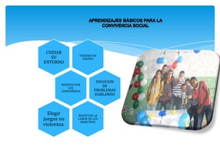 TRABAJO EN
EQUIPO
CUIDAR
SU
ENTORNO
RESPETO POR
LOS
COMPAÑEROS
SOLUCION
DE
PROBLEMAS
HABLANDO
RESPETAR LA
LABOR DE LOS
MAESTROS
Elegir
juegos no
violentos.
 