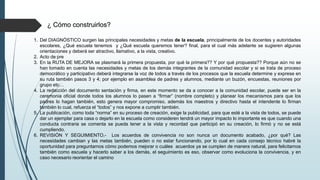 Convivencia escolar y desarrollo de cultura de la paz | PPTX