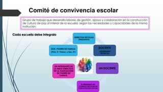 Convivencia escolar y desarrollo de cultura de la paz | PPT