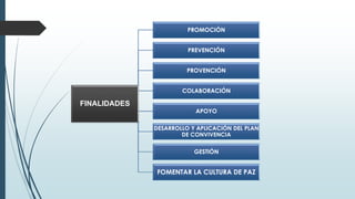 Convivencia escolar y desarrollo de cultura de la paz | PPTX
