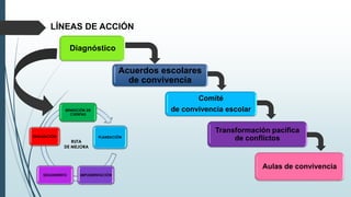Convivencia escolar y desarrollo de cultura de la paz | PPTX