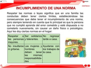 Inicio
Respetar a
las personas
mayores.
Ser solidarios
y tolerantes.
No regresar
tarde a casa.
No insultarse
ni gritarse.
Las mujeres y
hombres
deben tener
las mismas
responsabilida-
des
Ayudarse con
los trabajos de
la casa.
Respetar las normas o leyes significa que en una familia las
conductas deben tener ciertos límites, estableciéndose las
consecuencias que debe tener el incumplimiento de una norma,
pero siempre teniendo en cuenta que lo principal es que la persona
que no cumplió aprenda del error cometido y esté dispuesta a no
cometerlo nuevamente, sin causar un daño físico o psicológico.
Aquí les doy ciertas normas en el hogar:
INCUMPLIMIENTO DE UNA NORMA
CONTINÚA>>
 