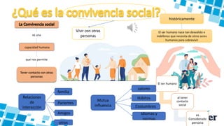 es una
capacidad humana
que nos permite
Tener contacto con otras
personas
históricamente
Vivir con otras
personas
Relaciones
de
interacción
familia
Parientes
Amigos
otros
Mutua
influencia
valores
Hábitos
Costumbres
Idiomas y
normas
El ser humano
al tener
contacto
social
es
Considerado
persona
El ser humano nace tan desvalido e
indefenso que necesita de otros seres
humanos para sobrevivir
 