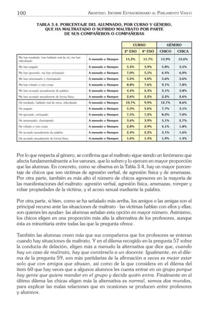 100 ARARTEKO. INFORME EXTRAORDINARIO AL PARLAMENTO VASCO
TABLA 3.4. PORCENTAJE DEL ALUMNADO, POR CURSO Y GÉNERO,
QUE HA MALTRATADO O SUFRIDO MALTRATO POR PARTE
DE SUS COMPAÑEROS O COMPAÑERAS
CURSO GÉNERO
2º ESO 4º ESO CHICO CHICA
Me han insultado, han hablado mal de mí, me han
ridiculizado
A menudo o Siempre 15,2% 11,7% 13,9% 12,6%
Me han pegado A menudo o Siempre 5,4% 3,9% 5,8% 3,5%
Me han ignorado, me han rechazado A menudo o Siempre 7,0% 5,5% 6,4% 6,0%
Me han amenazado o chantajeado A menudo o Siempre 5,2% 4,0% 5,6% 3,6%
Me han robado o roto cosas A menudo o Siempre 8,8% 7,6% 9,1% 7,8%
Me han acosado sexualmente de palabra A menudo o Siempre 4,4% 2,4% 3,1% 3,8%
Me han acosado sexualmente de forma física A menudo o Siempre 2,6% 2,2% 2,2% 2,6%
He insultado, hablado mal de otros, ridiculizado A menudo o Siempre 10,7% 9,9% 12,7% 8,6%
He pegado A menudo o Siempre 5,3% 5,6% 7,7% 3,1%
He ignorado, rechazado A menudo o Siempre 7,5% 7,2% 8,2% 7,0%
He amenazado, chantajeado A menudo o Siempre 3,6% 3,9% 5,1% 2,7%
He robado o roto cosas A menudo o Siempre 2,8% 2,9% 4,1% 1,8%
He acosado sexualmente de palabra A menudo o Siempre 2,4% 2,2% 3,1% 1,6%
He acosado sexualmente de forma física A menudo o Siempre 1,6% 1,4% 1,9% 1,4%
Por lo que respecta al género, se conﬁrma que el maltrato sigue siendo un fenómeno que
afecta fundamentalmente a los varones, que lo sufren y lo ejercen en mayor proporción
que las alumnas. En concreto, como se observa en la Tabla 3.4, hay un mayor porcen-
taje de chicos que son víctimas de agresión verbal, de agresión física y de amenazas.
Por otra parte, también es más alto el número de chicos agresores en la mayoría de
las manifestaciones del maltrato: agresión verbal, agresión física, amenazas, romper y
robar propiedades de la víctima, y el acoso sexual mediante la palabra.
Por otra parte, si bien, como se ha señalado más arriba, los amigos o las amigas son el
principal recurso ante las situaciones de maltrato - las víctimas hablan con ellos y ellas;
son quienes les ayudan- las alumnas señalan esta opción en mayor número. Asimismo,
los chicos eligen en una proporción más alta la alternativa de los profesores, aunque
ésta es minoritaria entre todas las que la pregunta ofrece.
También las alumnas creen más que sus compañeros que los profesores se enteran
cuando hay situaciones de maltrato. Y en el dilema recogido en la pregunta 57 sobre
la conducta de delación, eligen más a menudo la alternativa que dice que, cuando
hay un caso de maltrato, hay que contárselo a un docente. Igualmente, en el dile-
ma de la pregunta 59, son más partidarias de la aﬁrmación a veces es mejor estar
solo que con amigos que abusan, así como de la que considera en el dilema del
ítem 60 que hay veces que a algunos alumnos les cuesta entrar en un grupo porque
hay gente que quiere mandar en el grupo y decide quién entra. Finalmente en el
último dilema las chicas eligen más la alternativa es normal, somos dos mundos,
para explicar las malas relaciones que en ocasiones se producen entre profesores
y alumnos.
 