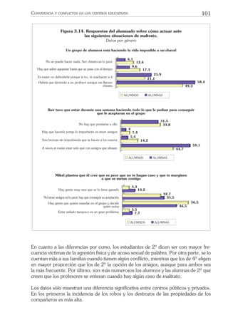 101CONVIVENCIA Y CONFLICTOS EN LOS CENTROS EDUCATIVOS
Un grupo de alumnos est‡ haciendo la vida imposible a un chaval
49,3
58,4
21,1
25,9
17,3
9,6
12,4
6,1
No se puede hacer nada. Ser chivato es lo peor
Hay que saber aguantar hasta que se pase con el tiempo
Es mejor no defenderle porque si no, te machacan a ti
Habr’a que dec’rselo a un profesor aunque me llamen
chivato
ALUMNOS ALUMNAS
Figura 3.14. Respuestas del alumnado sobre c—mo actuar ante
las siguientes situaciones de maltrato.
Datos por gŽnero
Iker tuvo que estar durante una semana haciendo todo lo que le ped’an para conseguir
que le aceptaran en el grupo
44,7
59,1
14,2
5,4
7,4
4
33,8
31,5
No hay que prestarse a ello
Hay que hacerlo porqu lo importante es tener amigos
Son bromas sin importancia que se hacen a los nuevos
A veces es mejor estar solo que con amigos que abusan
ALUMNOS ALUMNAS
7,7
5,5
46,5
56,5
35,5
32,7
10,2
5,3
Hay gente muy rara que se lo tiene ganado
No tener amigos es lo peor, hay que conseguir su aceptaci—n
Hay gente que quiere mandar en el grupo y decide
quiŽn entra
Estar aislado tampoco es un gran problema
ALUMNOS ALUMNAS
Mikel plantea que Žl cree que es peor que no te hagan caso y que te marginen
a que se metan contigo
En cuanto a las diferencias por curso, los estudiantes de 2º dicen ser con mayor fre-
cuencia víctimas de la agresión física y de acoso sexual de palabra. Por otra parte, se lo
cuentan más a sus familias cuando tienen algún conﬂicto, mientras que los de 4º eligen
en mayor proporción que los de 2º la opción de los amigos, aunque para ambos sea
la más frecuente. Por último, son más numerosos los alumnos y las alumnas de 2º que
creen que los profesores se enteran cuando hay algún caso de maltrato.
Los datos sólo muestran una diferencia signiﬁcativa entre centros públicos y privados.
En los primeros la incidencia de los robos y los destrozos de las propiedades de los
compañeros es más alta.
 