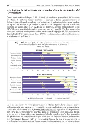 102 ARARTEKO. INFORME EXTRAORDINARIO AL PARLAMENTO VASCO
• La incidencia del maltrato entre iguales desde la perspectiva del
profesorado
Como se muestra en la Figura 3.15, el orden de incidencia que declaran los docentes
en relación los distintos tipos de conﬂictos se asemeja al de los agresores más que al
de las víctimas. Según los profesores y profesoras, el maltrato más frecuente es el de
las agresiones verbales cuya incidencia, sumando las categorías algunos y bastante-
muchos, es reconocida por un 67,4% de los docentes, seguido de la exclusión social
(32,4%) y de la agresión física indirecta (romper y robar cosas) (24,3%). Las otras cuatro
conductas aparecen en el siguiente orden: amenazar (18,1,) pegar (15,5%), acoso sexual
de palabra (7,3%) y acoso sexual físico (2,6%), con incidencia notablemente menor de
acuerdo con el profesorado.
Figura 3.15. Porcentaje de docentes que consideran que en su centro se
producen los siguientes tipos de agresiones entre el alumnado.
Datos por género
4,9
MUJER (PROFESORAS)
97,3 1,9 0,8
92,9 2,1
82,2 15,7 2,1
80,7 2,6
73,9 5,3
64,1 4,7
30,1 28,3
0 10 20 30 40 50 60 70 80 90 100%
Agresiones verbales
Aislamiento social
Destrozos o robos
Chantaje, amenazas
Agresiones físicas
Acoso sexual verbal
Acoso sexual físico
41,7
31,2
20,8
16,7
HOMBRE (PROFESORES)
Agresiones verbales
Chantaje, amenazas
Acoso sexual verbal
Acoso sexual físico
4,7
98 0,7 1,2
93,1 2,2
89 8,8 2,2
84,9 2,5
4,2
74,1 3,7
38,6 20
0 10 20 30 40 50 60 70 80 90 100%
Aislamiento social
Destrozos o robos
Agresiones físicas
41,3
22,2
16,2
12,6
79,7
Ninguno o Muy pocos Algunos Bastantes o Muchos
La comparación directa de los porcentajes de incidencia del maltrato entre profesores
y alumnos debe interpretarse con precaución ya que en el primer caso se preguntaba,
cuántos de sus alumnos han sufrido de forma continuada alguna de estas agresiones
por parte de sus compañeros, mientras que a los estudiantes se les pedía que dijeran
si alguna vez habían sufrido o ejercido alguna de las formas de agresión. Las respuestas
del profesorado se corresponderían por tanto con un papel de testigos del maltrato
que lógicamente da como fruto un porcentaje más alto. Lo que sí se comprueba es
que el orden de incidencia de los distintos tipos de comportamientos de hostigamiento
 