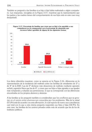 104 ARARTEKO. INFORME EXTRAORDINARIO AL PARLAMENTO VASCO
También se preguntó a las familias si su hijo o hija había maltratado a algún compañe-
ro. Las respuestas, recogidas en la Figura 3.17, muestran que la representación que
los padres y las madres tienen del comportamiento de sus hijos está en este caso muy
desajustada.
FAMILIAS ALUMNOS/AS
0
10
20
30
40
50
60
70
80
90
100
Insultar Agredir f’sicamente Robar o romper cosas
Figura 3.17. Porcentaje de familias que creen que su hijo/a ha agredido a sus
compa–eros/as en comparaci—n con el porcentaje de alumnado que
reconoce haber agredido de alguna de las siguientes formas
0,8 0,5
12
29,8
59,8
0,8
Los datos obtenidos muestran, como se aprecia en la Figura 3.16, diferencias en la
representación de la incidencia del maltrato entre las familias de estudiantes de 2º y
de 4º de la ESO. Las de 2º declaran más situaciones de maltrato mediante agresión
verbal y agresión física que las de 4º, y creen que sus hijos e hijas agraden a sus iguales
más rompiendo y robando sus pertenencias, lo que se corresponde con las diferencias
encontradas en los propios alumnos y alumnas.
A las familias se les preguntó también si consideraban que los conﬂictos que se gene-
ran en el centro entre alumnos son conocidos por los profesores. Más de la mitad
(57,8%) está de acuerdo con esta aﬁrmación, lo cual supone de nuevo una coincidencia
casi total con lo que a esta misma pregunta responden sus hijos e hijas (54,9%). En
este caso, las familias de los centros privados están más de acuerdo que las de los de
institutos públicos.
 