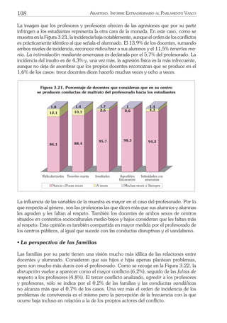 108 ARARTEKO. INFORME EXTRAORDINARIO AL PARLAMENTO VASCO
La imagen que los profesores y profesoras ofrecen de las agresiones que por su parte
infringen a los estudiantes representa la otra cara de la moneda. En este caso, como se
muestra en la Figura 3.21, la incidencia baja notablemente, aunque el orden de los conﬂictos
es prácticamente idéntico al que señala el alumnado. El 13,9% de los docentes, sumando
ambos niveles de incidencia, reconoce ridiculizar a sus alumnos y el 11,5% tenerles ma-
nía. La intimidación mediante amenazas es declarada por el 5,7% del profesorado. La
incidencia del insulto es de 4,3% y, una vez más, la agresión física es la más infrecuente,
aunque no deja de asombrar que los propios docentes reconozcan que se produce en el
1,6% de los casos: trece docentes dicen hacerlo muchas veces y ocho a veces.
Nunca o Pocas veces A veces Muchas veces o Siempre
86,1
12,1
1,8
88,4
10,1
1,4
95,7
2,6
1,7
98,3
0,6
1
94,2
4,3
1,4
Ridicularizarles Tenerles man’a Insultarles Agredirles
f’sicamente
Intimidarles con
amenazas
Figura 3.21. Porcentaje de docentes que consideran que en su centro
se producen conductas de maltrato del profesorado hacia los estudiantes
La inﬂuencia de las variables de la muestra es mayor en el caso del profesorado. Por lo
que respecta al género, son las profesoras las que dicen más que sus alumnos y alumnas
les agraden y les faltan al respeto. También los docentes de ambos sexos de centros
situados en contextos socioculturales medio-bajos y bajos consideran que les faltan más
al respeto. Esta opinión es también compartida en mayor medida por el profesorado de
los centros públicos, al igual que sucede con las conductas disruptivas y el vandalismo.
• La perspectiva de las familias
Las familias por su parte tienen una visión mucho más idílica de las relaciones entre
docentes y alumnado. Consideran que sus hijos e hijas apenas plantean problemas,
pero son mucho más duros con el profesorado. Como se recoge en la Figura 3.22, la
disrupción vuelve a aparecer como el mayor conﬂicto (6,2%), seguido de las faltas de
respeto a los profesores (4,8%). El tercer conﬂicto analizado, agredir a los profesores
y profesoras, sólo se indica por el 0,2% de las familias y las conductas vandálicas
no alcanza más que el 0,7% de los casos. Una vez más el orden de incidencia de los
problemas de convivencia es el mismo pero la percepción de la frecuencia con la que
ocurre baja incluso en relación a la de los propios actores del conﬂicto.
 
